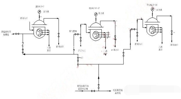 轉(zhuǎn)鼓真空過(guò)濾機(jī)氮?dú)庵脫Q工藝圖